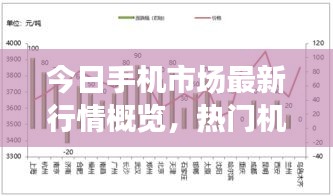今日手機(jī)市場(chǎng)最新行情概覽，熱門機(jī)型走勢(shì)一網(wǎng)打盡！