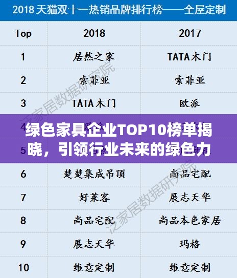 綠色家具企業(yè)TOP10榜單揭曉，引領行業(yè)未來的綠色力量
