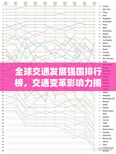 全球交通發(fā)展強(qiáng)國(guó)排行榜，交通變革影響力揭秘！