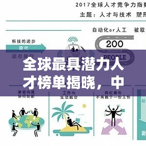 全球最具潛力人才榜單揭曉，中國精英領跑未來風潮！