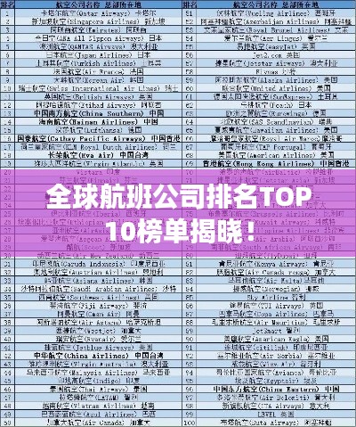全球航班公司排名TOP10榜單揭曉！