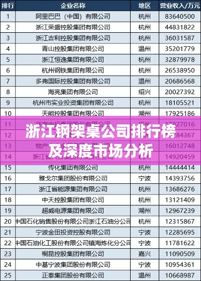 浙江鋼架桌公司排行榜及深度市場分析