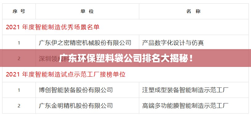 廣東環(huán)保塑料袋公司排名大揭秘！