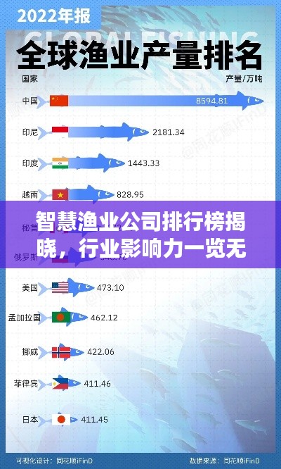 智慧漁業(yè)公司排行榜揭曉，行業(yè)影響力一覽無余！