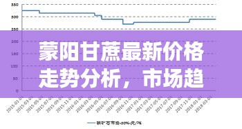 蒙陽甘蔗最新價格走勢分析，市場趨勢預(yù)測報告