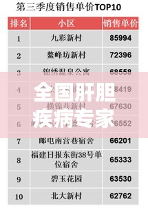 全國肝膽疾病專家排名TOP10，權威榜單揭曉！
