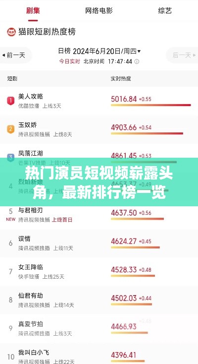 熱門演員短視頻嶄露頭角，最新排行榜一覽