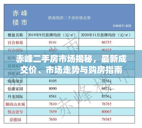 赤峰二手房市場揭秘，最新成交價、市場走勢與購房指南