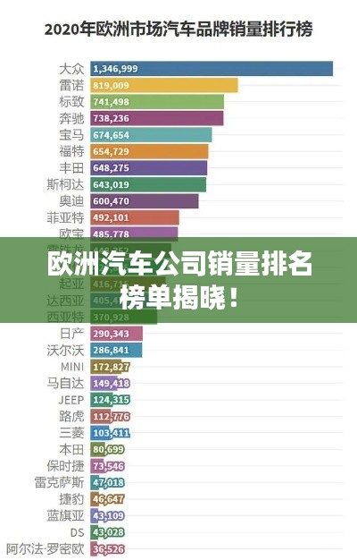 歐洲汽車公司銷量排名榜單揭曉！