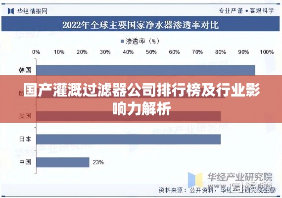 國產(chǎn)灌溉過濾器公司排行榜及行業(yè)影響力解析