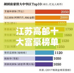 江蘇高郵十大富豪榜單揭曉，富豪精英的力量與秘密