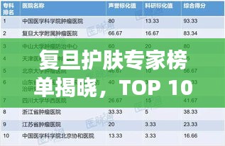 復(fù)旦護(hù)膚專家榜單揭曉，TOP 10護(hù)膚醫(yī)生排名全解析
