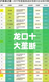 龍口十大壟斷企業(yè)榜單揭曉