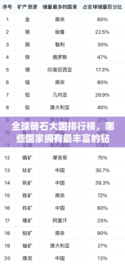 全球磚石大國排行榜，哪些國家擁有最豐富的鉆石資源？