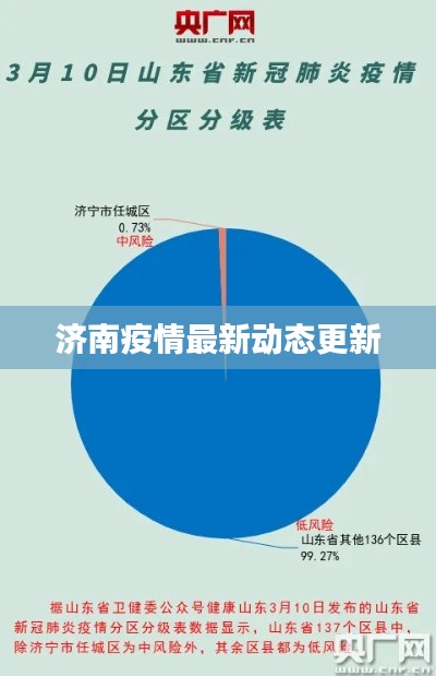 濟(jì)南疫情最新動(dòng)態(tài)更新