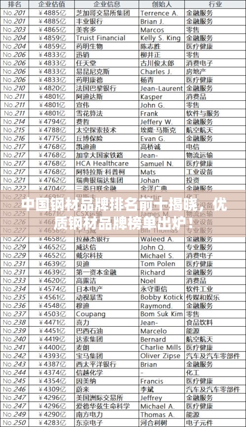 中國鋼材品牌排名前十揭曉，優(yōu)質(zhì)鋼材品牌榜單出爐！