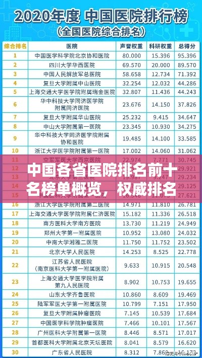 中國各省醫(yī)院排名前十名榜單概覽，權(quán)威排名一網(wǎng)打盡！