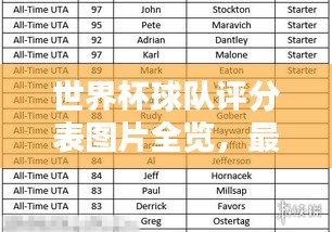 世界杯球隊評分表圖片全覽，最新打分表一覽無余