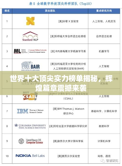 世界十大頂尖實力榜單揭秘，輝煌篇章震撼來襲