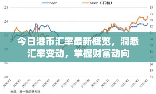 今日港幣匯率最新概覽，洞悉匯率變動(dòng)，掌握財(cái)富動(dòng)向