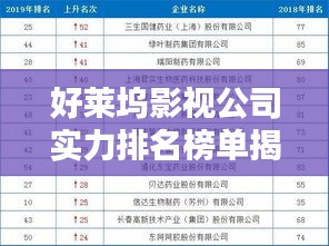 好萊塢影視公司實(shí)力排名榜單揭曉！