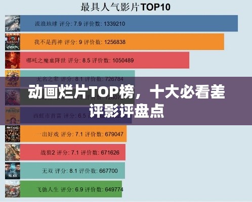 動畫爛片TOP榜，十大必看差評影評盤點