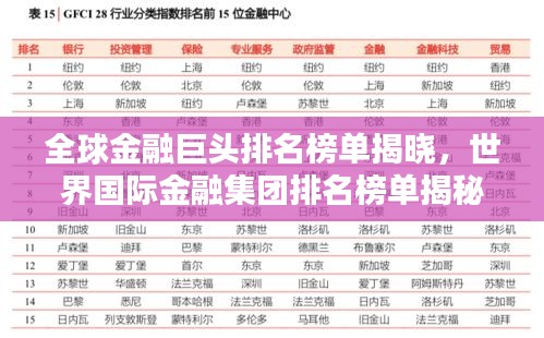 全球金融巨頭排名榜單揭曉，世界國(guó)際金融集團(tuán)排名榜單揭秘！