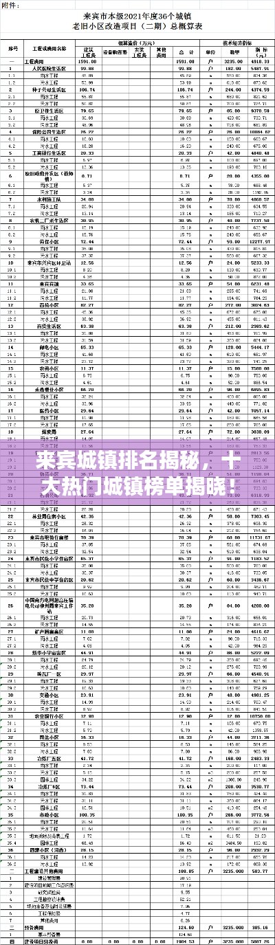 來賓城鎮(zhèn)排名揭秘，十大熱門城鎮(zhèn)榜單揭曉！