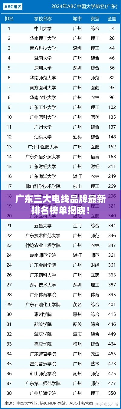 廣東三大電線品牌最新排名榜單揭曉！