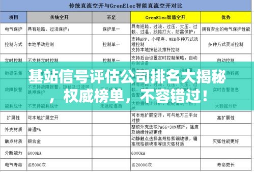 基站信號評估公司排名大揭秘，權威榜單，不容錯過！