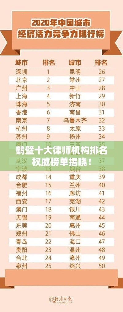 鶴壁十大律師機(jī)構(gòu)排名權(quán)威榜單揭曉！