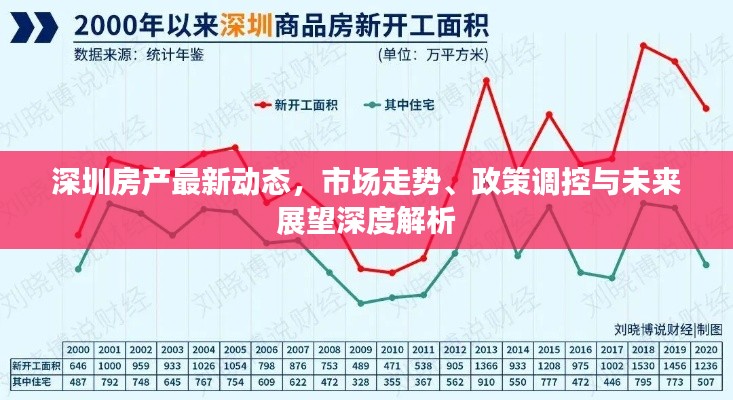 深圳房產(chǎn)最新動態(tài)，市場走勢、政策調(diào)控與未來展望深度解析