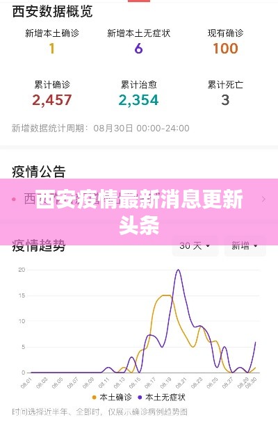 西安疫情最新消息更新頭條