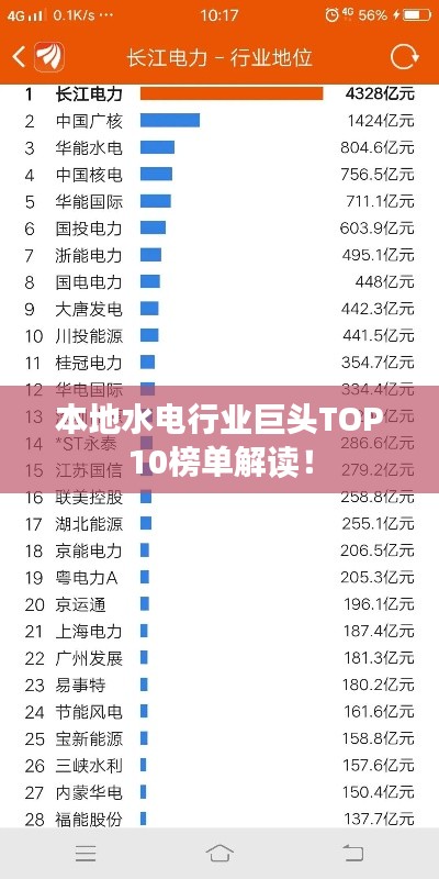 本地水電行業(yè)巨頭TOP10榜單解讀！