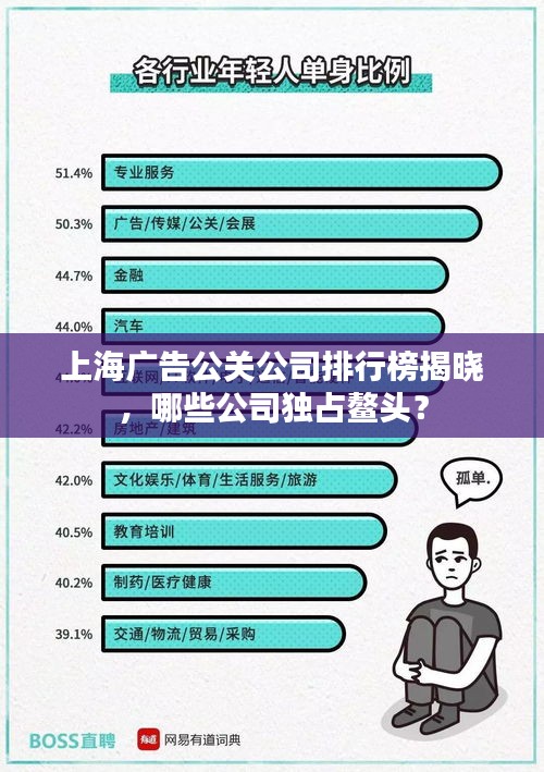上海廣告公關(guān)公司排行榜揭曉，哪些公司獨(dú)占鰲頭？