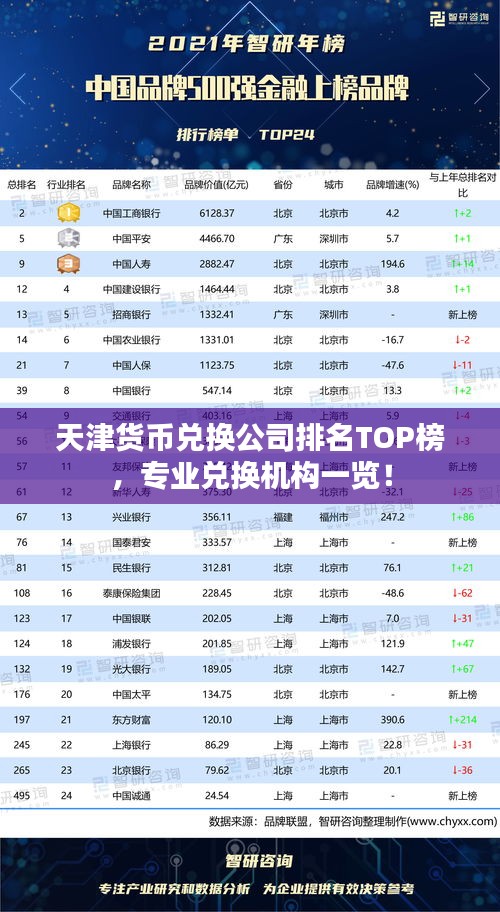 天津貨幣兌換公司排名TOP榜，專業(yè)兌換機(jī)構(gòu)一覽！