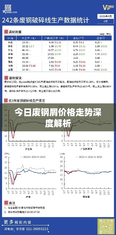 今日廢鋼屑價(jià)格走勢深度解析