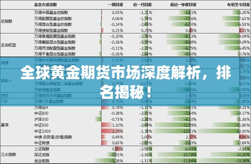 全球黃金期貨市場深度解析，排名揭秘！
