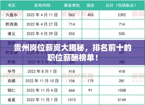 貴州崗位薪資大揭秘，排名前十的職位薪酬榜單！