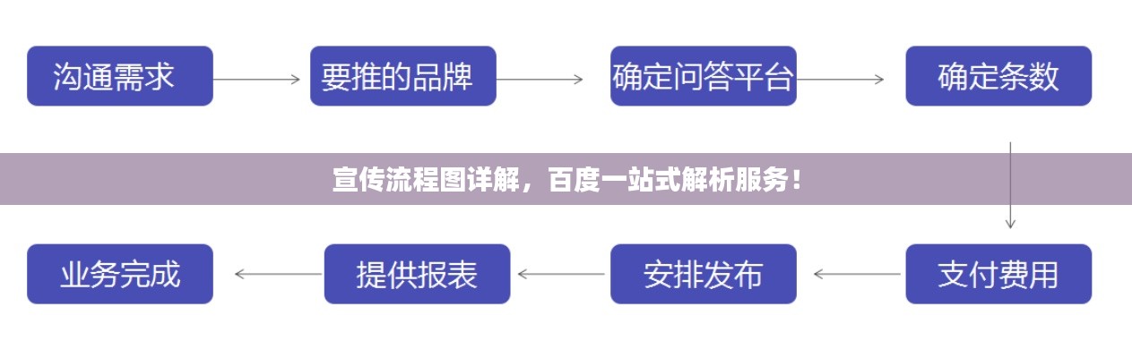 宣傳流程圖詳解，百度一站式解析服務(wù)！
