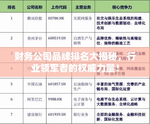財務(wù)公司品牌排名大揭秘，行業(yè)領(lǐng)軍者的權(quán)威力量！