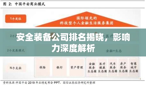 安全裝備公司排名揭曉，影響力深度解析