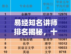 易經(jīng)知名講師排名揭秘，十大權(quán)威專家榜單