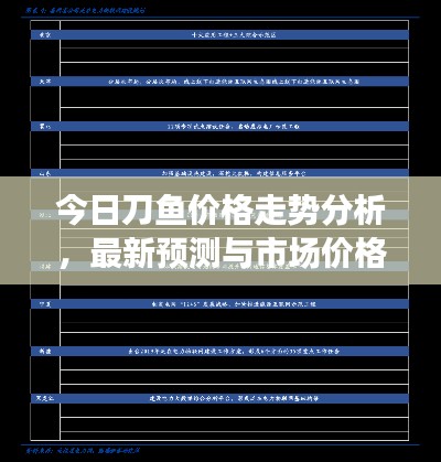 今日刀魚價(jià)格走勢(shì)分析，最新預(yù)測(cè)與市場(chǎng)價(jià)格展望