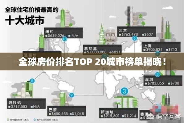 全球房價排名TOP 20城市榜單揭曉！