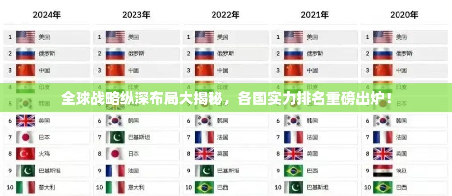 全球戰(zhàn)略縱深布局大揭秘，各國實力排名重磅出爐！