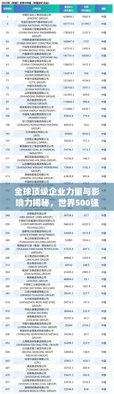 全球頂級企業(yè)力量與影響力揭秘，世界500強排名視頻獨家呈現(xiàn)