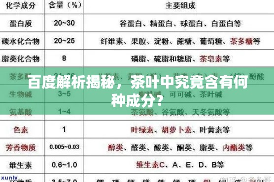 百度解析揭秘，茶葉中究竟含有何種成分？