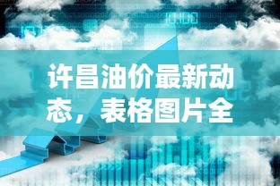 許昌油價最新動態(tài)，表格圖片全解析與油價走勢分析