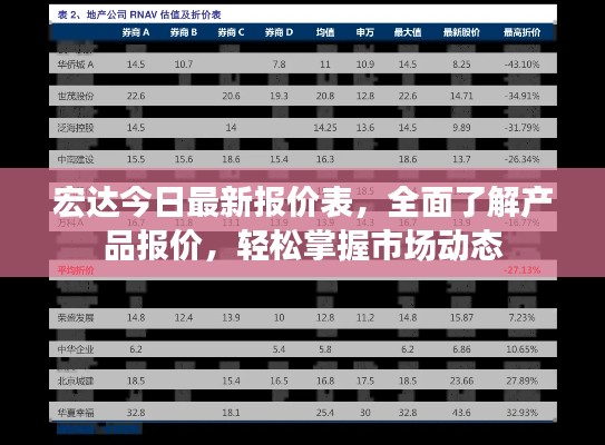 宏達今日最新報價表，全面了解產(chǎn)品報價，輕松掌握市場動態(tài)